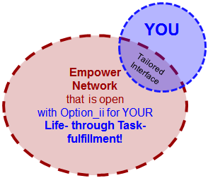 Imagine your dream network and how you want to be all-in!